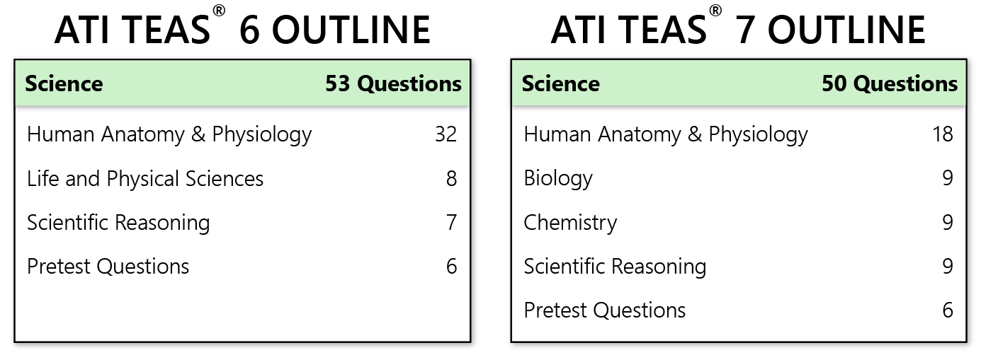 茶6科学vs茶7科学